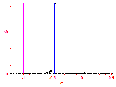 Strength function